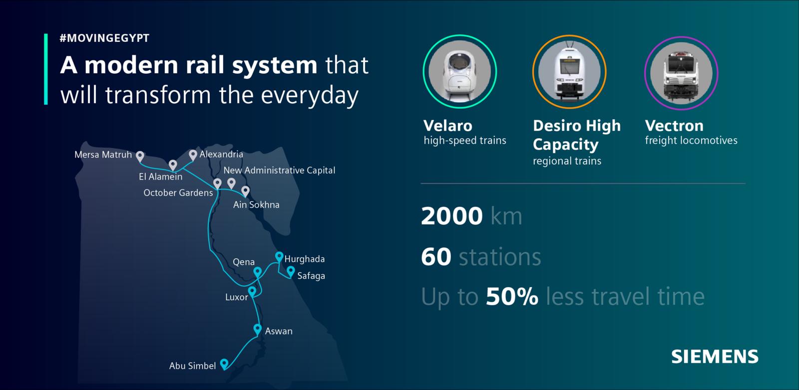 Egipt buduje od podstaw 2 tys. km linii kolejowych