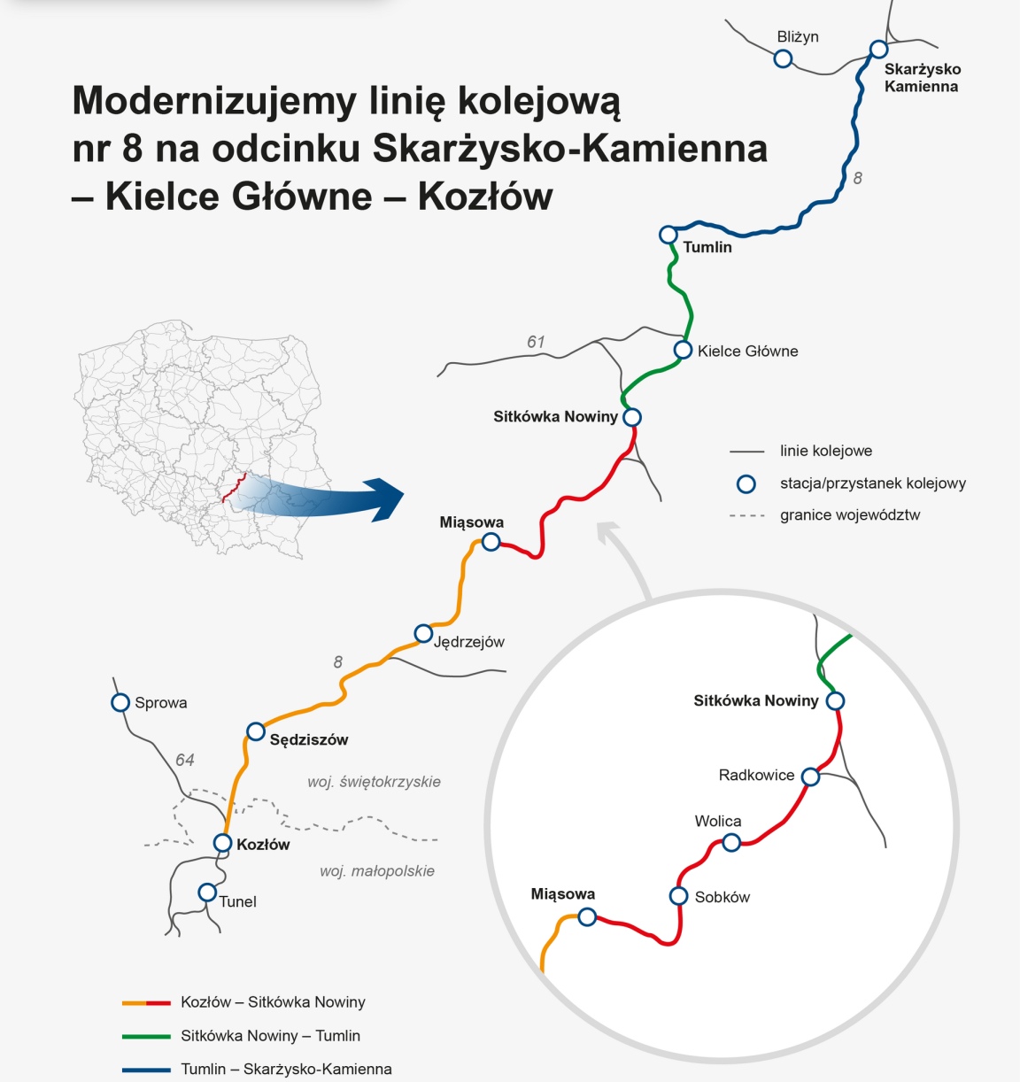 PLK ogłosiły przetarg na modernizację linii kolejowej nr 8 na odcinku Miąsowa – Sitkówka Nowiny
