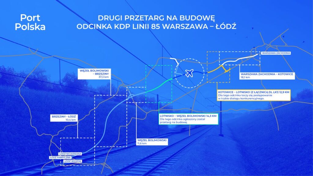 CPK: Kolejny przetarg na budowę odcinka linii KDP Warszawa – Łódź ogłoszony