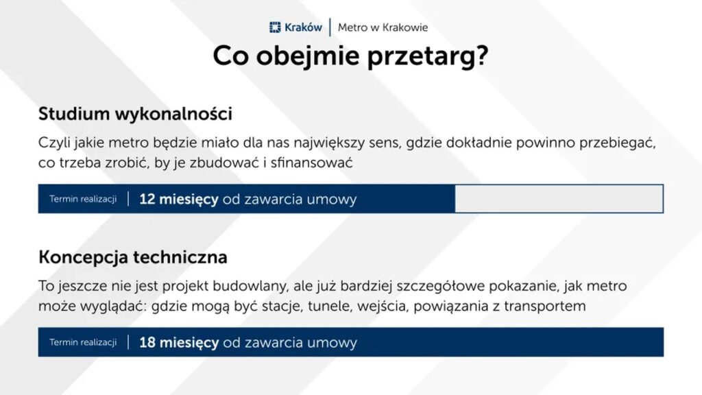 Kraków ogłasza przetarg na dokumentację przedprojektową dla budowy metra