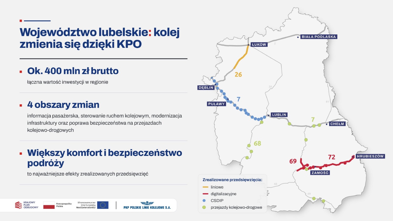 Tory, perony, przejazdy i LCS – blisko 400 mln zł na kolej w Lubelskiem dzięki KPO
